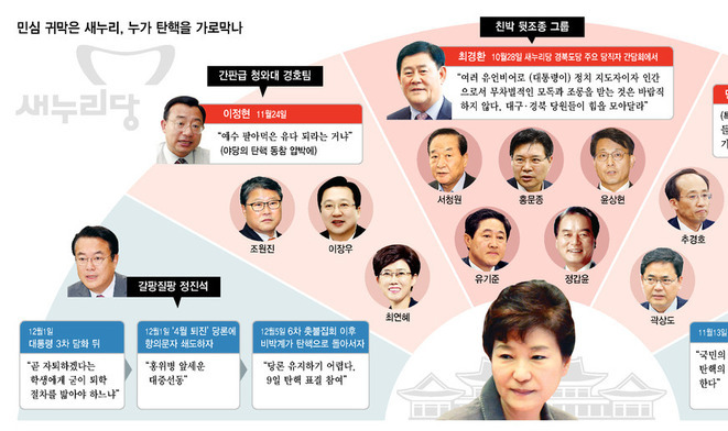 ‘꼼수’ 부리다 제 꾀에 걸려든 새누리당 ‘탄핵 방해자들’