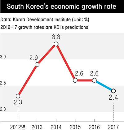 economic news today