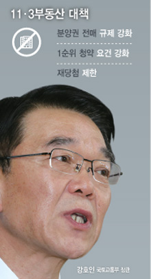 부동산 시장 5대 악재