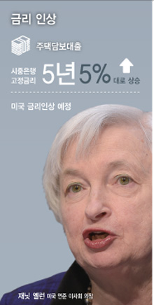 부동산 시장 5대 악재