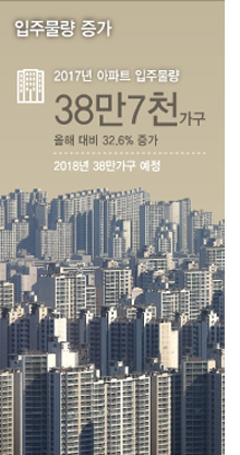 부동산 시장 5대 악재