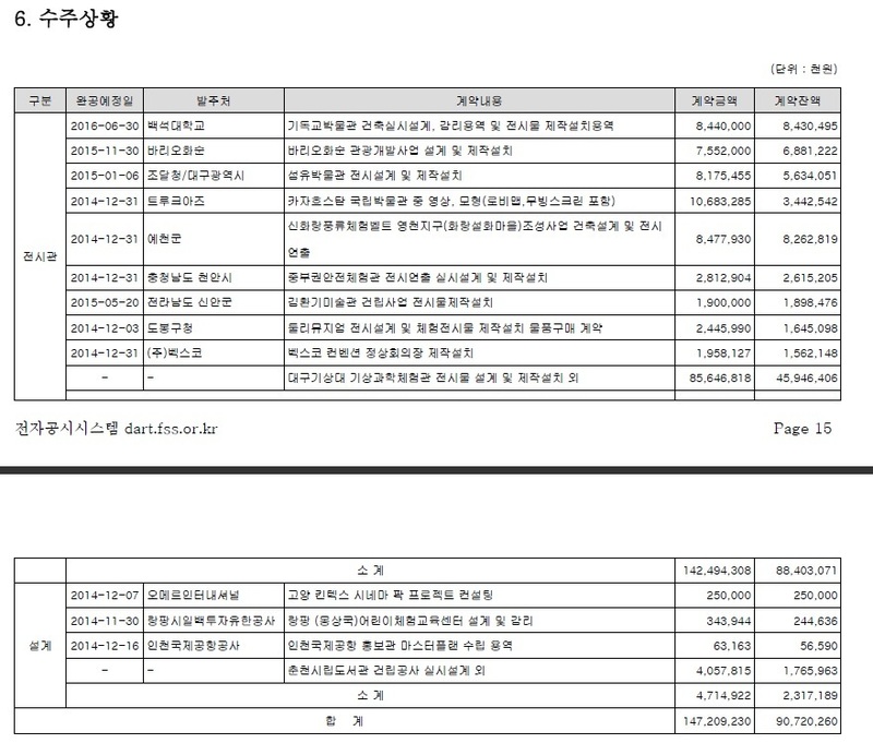 시공테크의 전자공시 갈무리. ‘벡스코 컨벤션 정상회의장 제작 설치’를 35억여원 규모 예산으로 계약했다.