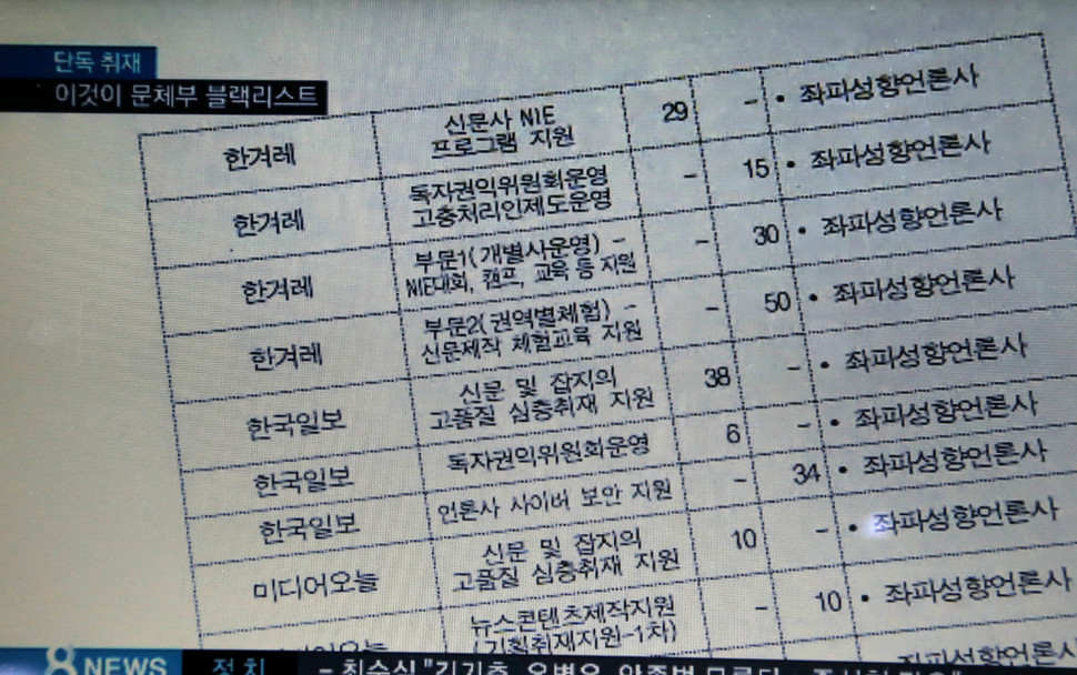 에스비에스(SBS)가 26일 저녁 박근혜 정부의 이른바 문화예술계 블랙리스트를 입수했다며 보도한 문건. 한겨레 등을 좌파성향언론사로 분류해 리스트에 올렸다. SBS 화면 갈무리