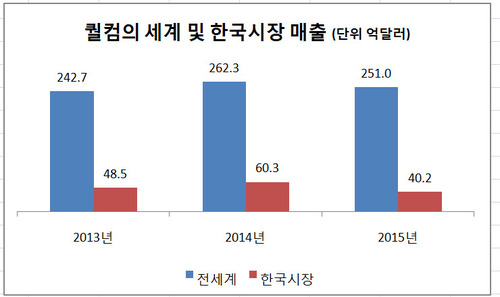 자료:공정위