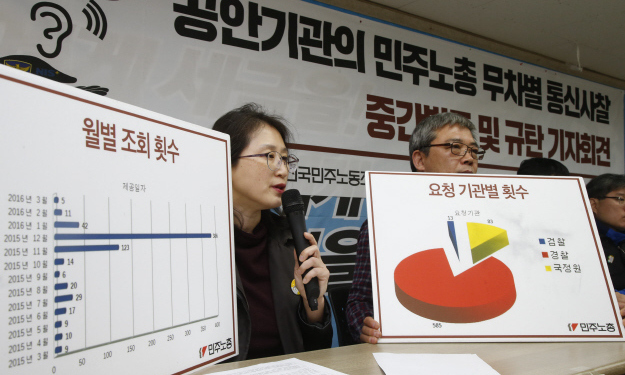국정원·경찰 ‘개인정보 취득사유 내라’ 법원명령 뭉개기