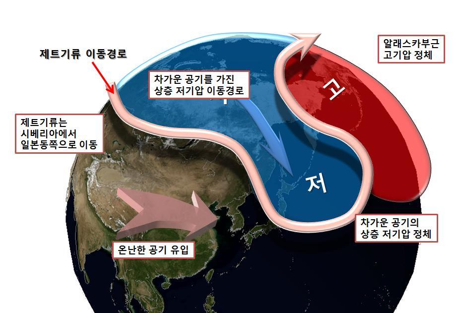 1월5일 5㎞ 상공 예상기압계와 제트기류 이동 모식도. 기상청 제공.