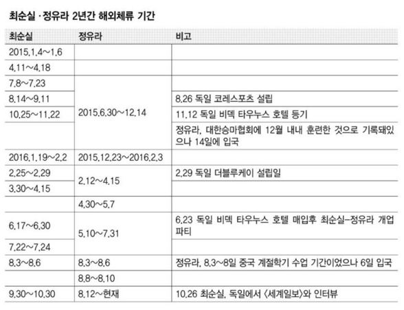 자료. 정의당 윤소하 의원실