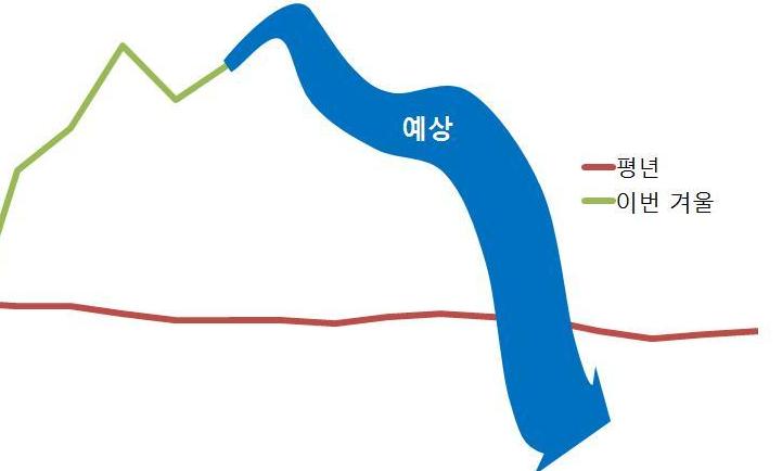 이번주 봄날씨·다음주 맹추위…롤러코스터 타는 겨울