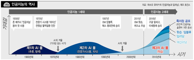 * 클릭하면 확대됩니다. 