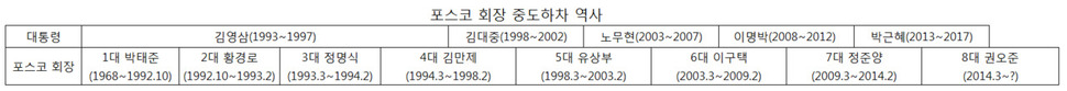 (* 클릭하면 확대됩니다)