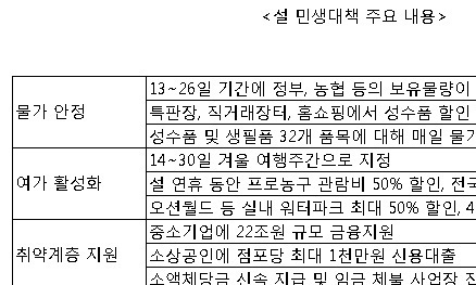 설 연휴 프로농구 반값에 본다