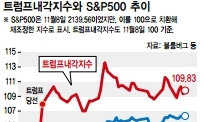 ‘트럼프 내각 지수’로 새 행정부 정책효과 점친다  