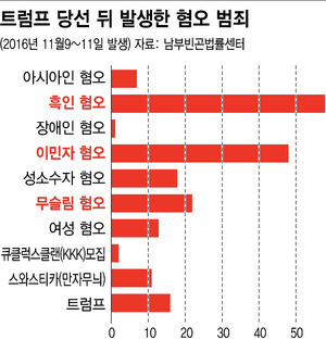 * 누르면 확대됩니다. 