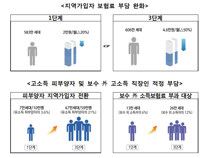 * 누르면 확대됩니다. 자료: 보건복지부