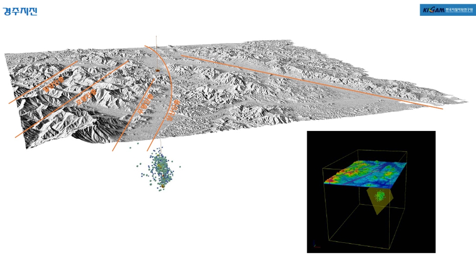 한국지질자원연구원이 경주지진과 여진의 발생 위치를 3차원으로 재구성한 그림. 여진이 양산단층과 무명단층(덕천단층) 사이에 집중돼 있다.