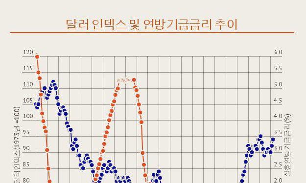 트럼프 대 옐런…달러가치 앞날 누구 손에 달렸을까