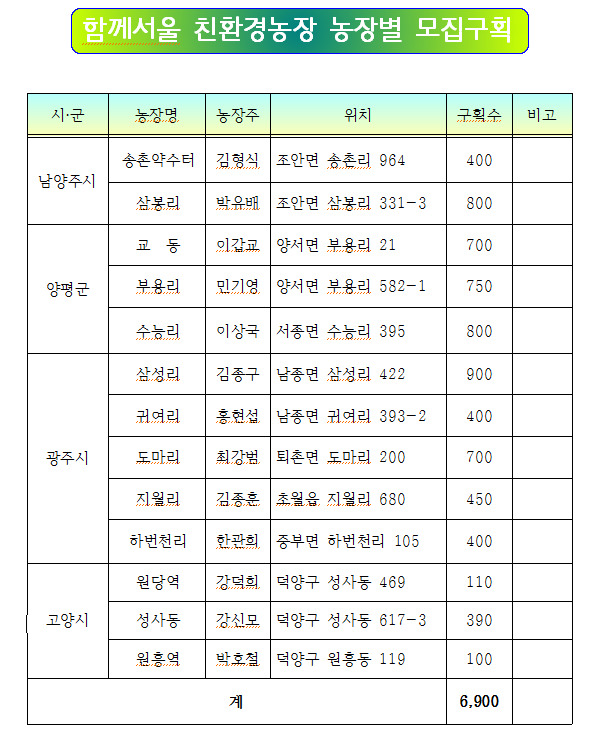 서울시 제공