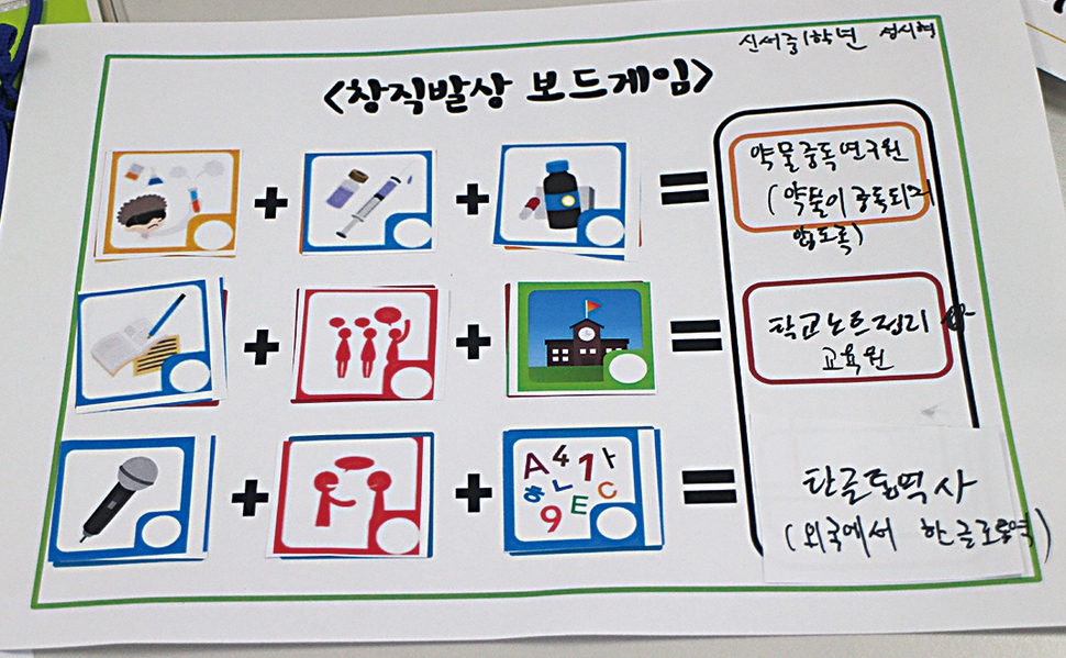 아이들이 생각한 이미지를 오려 붙여 직접 만들어낸 새로운 직업군.