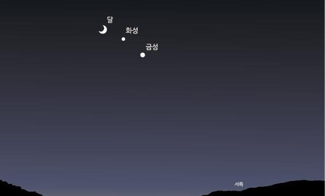 2월1일 저녁 달-화성-금성 일렬로 늘어선다