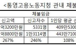 경남 통영·거제·고성 지역경제 침몰