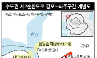 문화재청, 제2순환로 ‘한강하구 다리’도 불허…왜