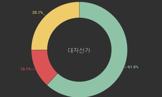 슈퍼리치가 부동산 대신 주식 증여를 택한 까닭은?