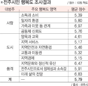 * 누르면 확대됩니다.