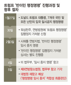 * 누르면 확대됩니다. 