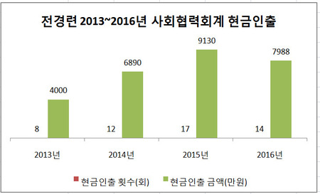 자료:박영선 더불어민주당 의원실