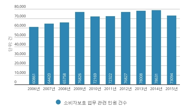 쳇바퀴 6년 ‘금소법’…감독시스템 개편에 뒷전 