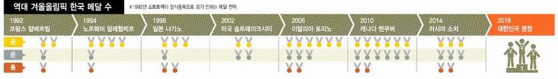 ( ※ 클릭하시면 확대됩니다. )