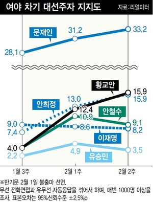 * 누르면 확대됩니다. 