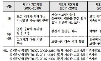 “정부 출산율 목표, 현실성 떨어져 재검토돼야”