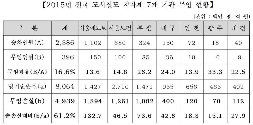 서울도시철도공사 제공