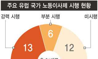 폴크스바겐 ‘해고없는 3만명 감원’ 노사합의 비결은 ‘노동이사제’