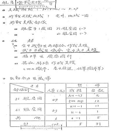 군이 작성한 광주소요사태분석(교훈집)-항공 작전지원내용.