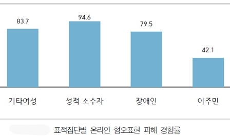 택시기사, 이주민이 타자 “밤에 남편이랑 잠자리 잘하냐”