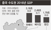 시진핑 ‘징·진·지’ 발전전략 3년, 성공했을까