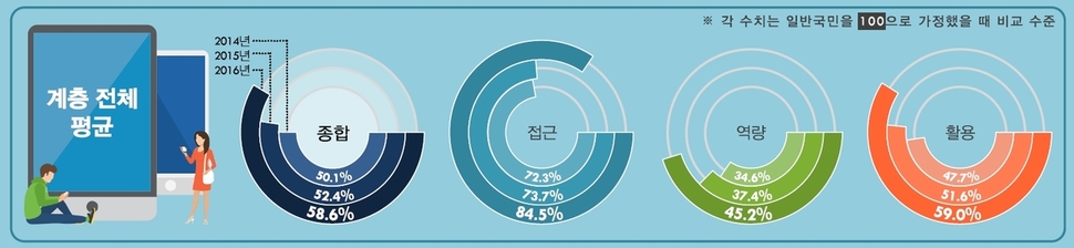 미래창조과학부 제공