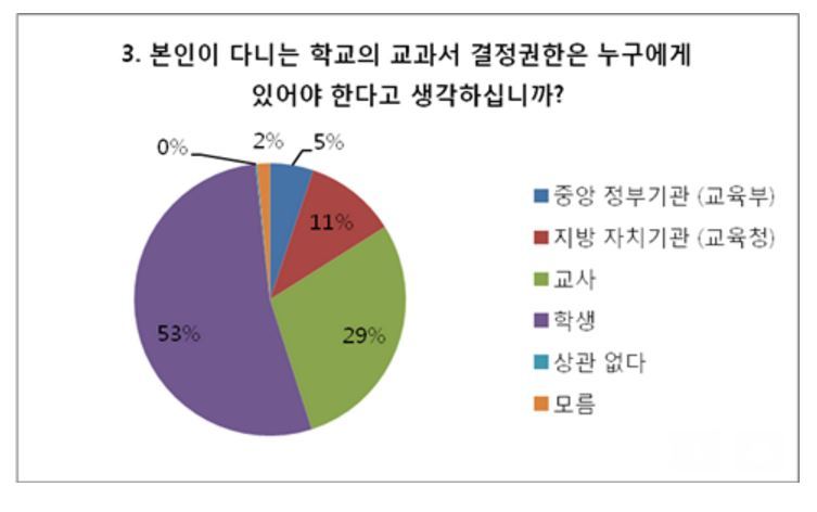 진학사 제공