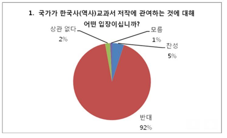 진학사 제공