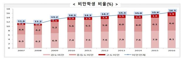 교육부 제공