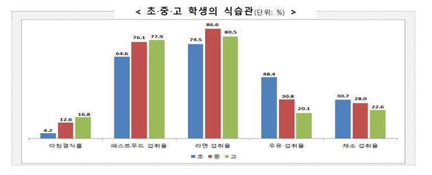 교육부 제공