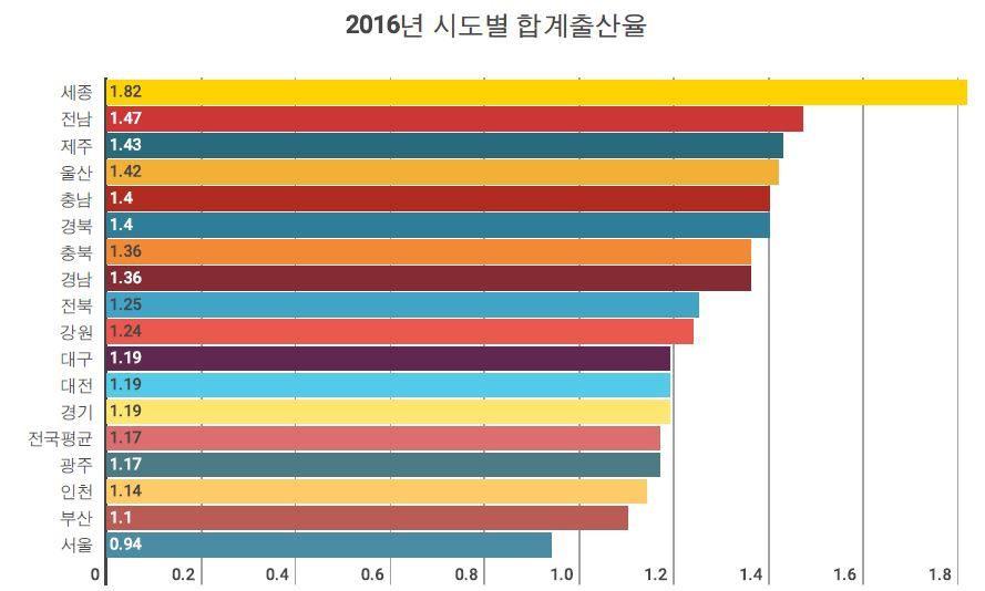 한해 출생아 수 40만명도 위태