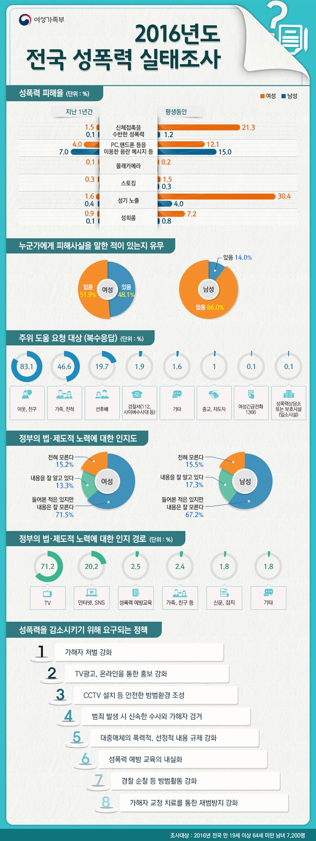 * 표를 누르면 확대됩니다.