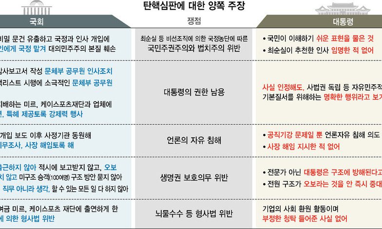 이동흡 “박 대통령에게 심기일전해 시국 수습할 기회를 달라”