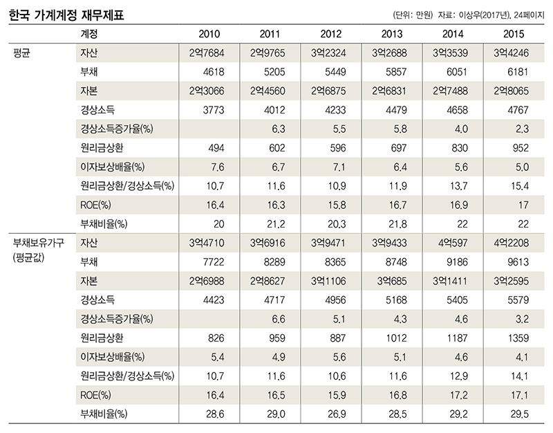 *표를 누르면 확대됩니다.