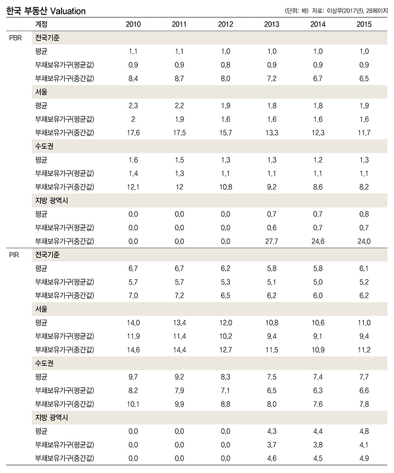 *표를 누르면 확대됩니다.