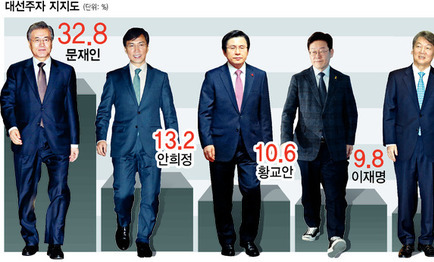 옛 박근혜 지지층 분화…3분의 1만 보수정당 지지