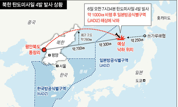 북, 올들어 2번째 ‘미사일 시위’…한·미훈련 ‘맞불’ 성격 짙어